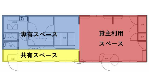 青い部分が専有スペース、黄色い部分が貸主様との共有スペースになります。